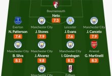 【乐玩LEWIN】Whoscored本轮英超最佳阵:哈兰德领衔曼城6人入选,马丁内利在列-乐玩真人线上娱乐