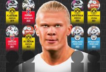 【乐玩LEWIN】22岁哈兰德职业生涯14次戴帽,英超2次+德甲3次+欧冠1次-乐玩真人线上娱乐