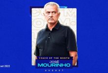 【乐玩LEWIN】官方:穆里尼奥当选意甲8月最佳主帅,当月带队战绩3胜1平-乐玩真人线上娱乐