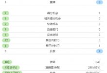 【乐玩LEWIN】尤文1-1佛罗伦萨数据:控球率46开,射门4-17落后,射正1-5落后-乐玩真人线上娱乐