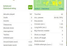 【乐玩LEWIN】孔德本场数据：两送助攻反戈旧主 传球成功率78%&评分8分-乐玩真人线上娱乐