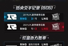【乐玩LEWIN】冒泡赛第三日RNG vs LNG数据前瞻：RNG季后赛红色方胜率为0-乐玩真人线上娱乐