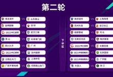 【乐玩LEWIN】足球报评足协杯抽签:前四齐聚上半区 三镇泰山仅一支走到四强-乐玩真人线上娱乐