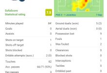 【乐玩LEWIN】梅西战尤文数据：3次关键传球，创造1次良机，评分7.5-乐玩真人线上娱乐