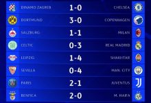 【乐玩LEWIN】欧冠今日综述:莱比锡1-4不敌矿工 本菲卡2-0战胜海法马卡比-乐玩真人线上娱乐