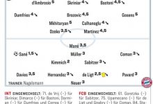 【乐玩LEWIN】踢球者为国米VS拜仁双方球员评分：萨内&基米希&德里赫特高分-乐玩真人线上娱乐