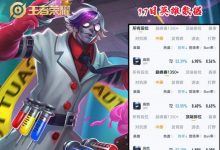 【乐玩LEWIN】英雄调整周报:扁鹊已成黑马,干将胜率回暖,刘邦成辅助新选择-乐玩真人线上娱乐