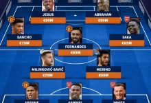 【乐玩LEWIN】德转列本赛季欧联杯最贵阵容：B费领衔，桑乔、萨卡、米林在列-乐玩真人线上娱乐