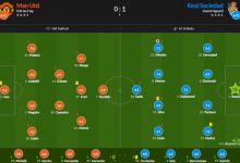 【乐玩LEWIN】曼联vs皇社评分:皇社门将7.5最高 C罗仅5.9全场最低-乐玩真人线上娱乐