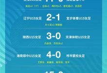 【乐玩LEWIN】第一届中国青少年足球联赛(女子U-15全国总决赛) 第1轮小组赛战报-乐玩真人线上娱乐