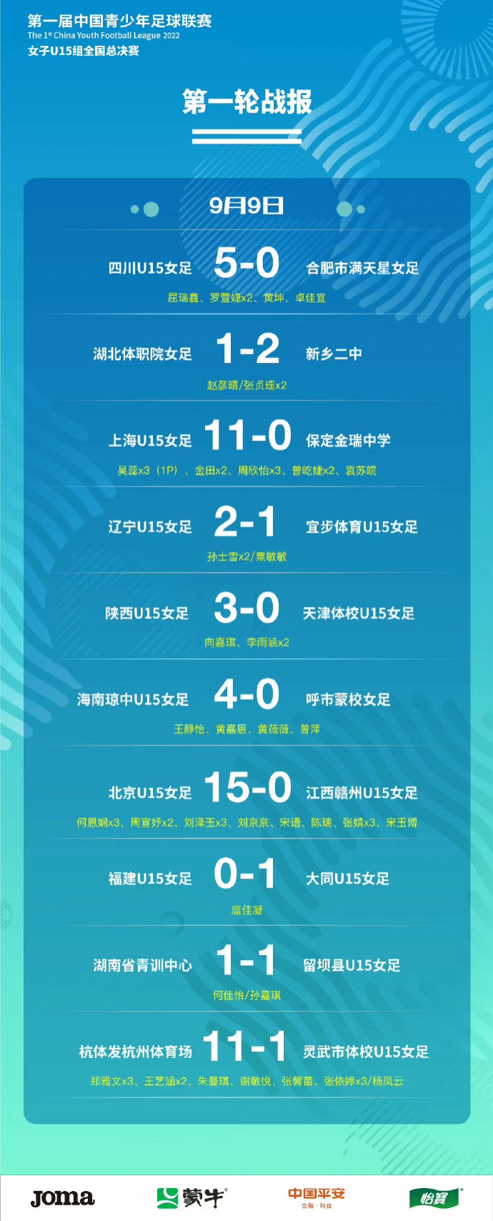 第一届中国青少年足球联赛(女子U-15全国总决赛) 第1轮小组赛战报