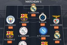 【乐玩LEWIN】whoscored欧冠首轮最佳阵：莱万登贝莱均10分，小熊裤袜在列-乐玩真人线上娱乐