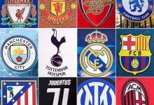 【乐玩LEWIN】?FTE全球俱乐部排名:拜仁霸榜,曼城巴黎二三,曼联仅排第25-乐玩真人线上娱乐