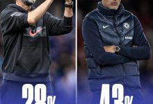 【乐玩LEWIN】已下课的图赫尔本赛季胜率43%,高于克洛普28%?-乐玩真人线上娱乐