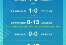 【乐玩LEWIN】第一届中国青少年足球联赛(女子U15全国总决赛) 第2轮小组赛战报-乐玩真人线上娱乐