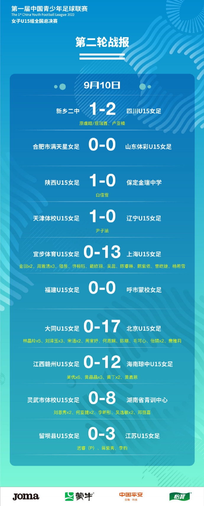 第一届中国青少年足球联赛(女子U15全国总决赛) 第2轮小组赛战报