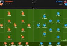 【乐玩LEWIN】桑普vs米兰评分：吉鲁进球7.4、莱奥5.8-乐玩真人线上娱乐