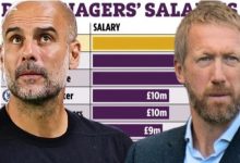 【乐玩LEWIN】英超主帅年薪排行：瓜帅1900万镑领跑，波特1000万镑第四-乐玩真人线上娱乐