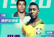 【乐玩LEWIN】世界杯倒计时70天⏳提起7号x10号的搭档,你首先会想到谁和谁?-乐玩真人线上娱乐