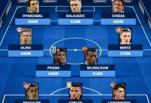 【乐玩LEWIN】德转列五大联赛伤病阵容：博格巴、维尔茨在列，总身价4.38亿欧-乐玩真人线上娱乐