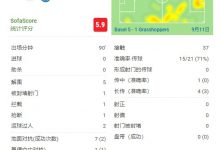 【乐玩LEWIN】李磊全场数据:解围5次、地面对抗7次成功2次,赛后评分5.9-乐玩真人线上娱乐