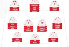 【乐玩LEWIN】波兰国家队名单:莱万、米利克领衔 皮亚特克、泽林斯基在列-乐玩真人线上娱乐