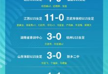 【乐玩LEWIN】第一届中国青少年足球联赛(女子U15全国总决赛) 第3轮小组赛战报-乐玩真人线上娱乐