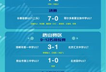 【乐玩LEWIN】青少年足球联赛(男子高中年龄段U17组)预选赛第五轮战报-乐玩真人线上娱乐
