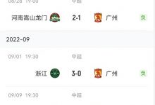 【乐玩LEWIN】粤媒:广州队近5轮不胜仅进1球,郑智团队急需解决进攻问题-乐玩真人线上娱乐