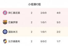 【乐玩LEWIN】欧冠C组积分榜：拜仁两连胜6分登榜首，巴萨、国米分列二三-乐玩真人线上娱乐