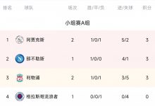 【乐玩LEWIN】欧冠A组积分榜:红军绝杀取首胜,与那不勒斯、贾府同积3分-乐玩真人线上娱乐