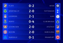 【乐玩LEWIN】欧冠今日综述：波尔图主场4球惨败布鲁日 法兰克福1球小胜马赛-乐玩真人线上娱乐