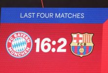 【乐玩LEWIN】惨!惨!惨!近四场对决,巴萨2-16拜仁-乐玩真人线上娱乐