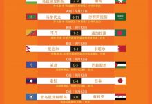 【乐玩LEWIN】U20亚预赛第二轮结果:乌兹别克斯坦3-0缅甸,沙特11-0马尔代夫-乐玩真人线上娱乐