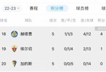 【乐玩LEWIN】加的斯是五大联赛本赛季唯一0️⃣胜0️⃣分0️⃣进球队伍-乐玩真人线上娱乐