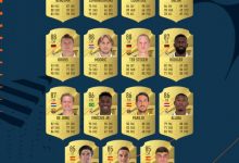 【乐玩LEWIN】FIFA23西甲球员能力值TOP23：本泽马、莱万91居首，前十皇马占六-乐玩真人线上娱乐