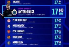 【乐玩LEWIN】欧冠历史最年轻进球榜top10：法蒂17岁40天居首，小法、博扬在列-乐玩真人线上娱乐