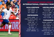 【乐玩LEWIN】美国队热身赛名单：普利西奇、麦肯尼、雷纳、泰勒-亚当斯入选-乐玩真人线上娱乐