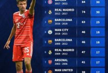 【乐玩LEWIN】欧冠小组赛最长不败榜：拜仁&皇马均30场，巴萨3次上榜-乐玩真人线上娱乐