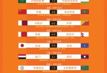 【乐玩LEWIN】U20亚预赛第三轮综述:沙特1-2乌兹别克斯坦,中国升至小组第二-乐玩真人线上娱乐