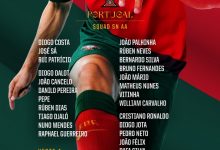 【乐玩LEWIN】葡萄牙新一期大名单：C罗领衔，B费、莱奥、坎塞洛在列-乐玩真人线上娱乐