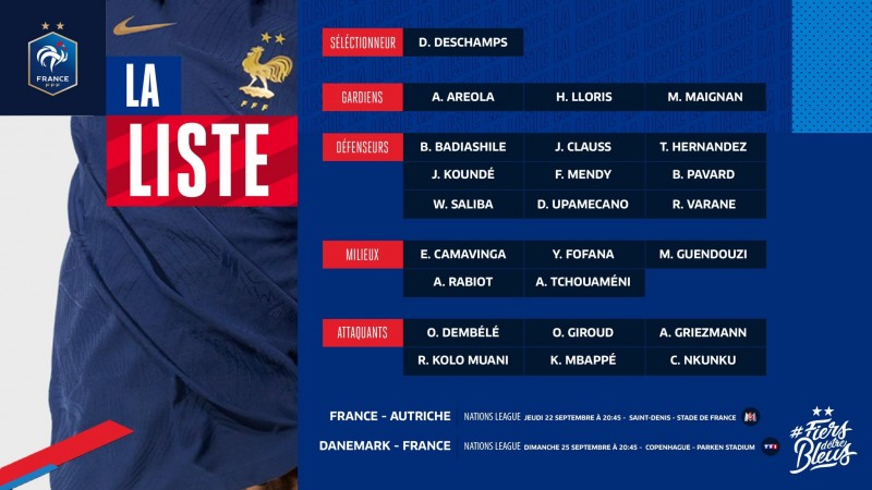 法国队新一期大名单：姆巴佩领衔，吉鲁、登贝莱入选，本泽马伤缺