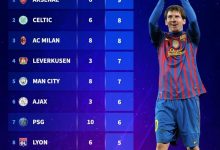 【乐玩LEWIN】什么叫统治力？梅西对欧冠39队进球分布：最爱枪手灌9球，米兰8球-乐玩真人线上娱乐