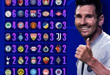 【乐玩LEWIN】哪5个队这么强?梅西欧冠对阵44支球队,其中面对39支都有进球-乐玩真人线上娱乐