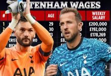 【乐玩LEWIN】热刺周薪排行：凯恩20万镑，孙兴慜19.2万镑，第三门将仅1538镑-乐玩真人线上娱乐