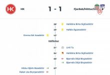 【乐玩LEWIN】涂琳俪冰岛女足甲级联赛再破门,18场16球领跑射手榜-乐玩真人线上娱乐