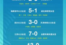 【乐玩LEWIN】青少年足球联赛女子U-15全国总决赛1/8决赛战报?八强出炉-乐玩真人线上娱乐