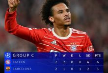 【乐玩LEWIN】内战外行?拜仁欧冠连胜国米巴萨,同期德甲1负3平-乐玩真人线上娱乐