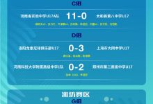【乐玩LEWIN】中国青少年足球联赛(男子高中年龄段U17组)预选赛首轮战报-乐玩真人线上娱乐