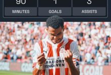 【乐玩LEWIN】荷甲-埃因霍温4-3费耶诺德，加克波独造4球&本赛季13场10球9助攻-乐玩真人线上娱乐